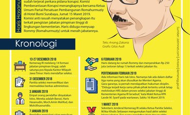 Bermula dari Seleksi Jabatan bermula-dari-seleksi-jabatan