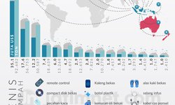 Indonesia Bukan Tempat Sampah indonesia-bukan-tempat-sampah