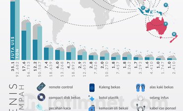 Indonesia Bukan Tempat Sampah indonesia-bukan-tempat-sampah