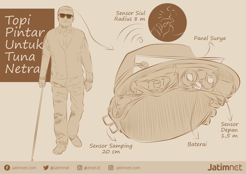 Desain: Gilas Audi.