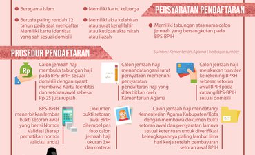 Jemaah Haji Jawa Timur dari Tahun ke Tahun jemaah-haji-jawa-timur-dari-tahun-ke-tahun