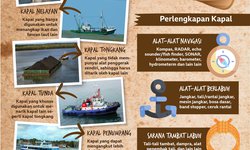 Kapal dan Perahu di Negara Bahari kapal-dan-perahu-di-negara-bahari