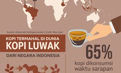 Kopi Indonesia Skala Dunia kopi-indonesia-skala-dunia