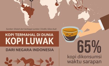 Kopi Indonesia Skala Dunia kopi-indonesia-skala-dunia