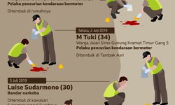 Ajal Terduga Pelaku Kriminal ajal-terduga-pelaku-kriminal