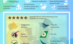 Ada Bintang Lima di Layanan Garuda ada-bintang-lima-di-layanan-garuda