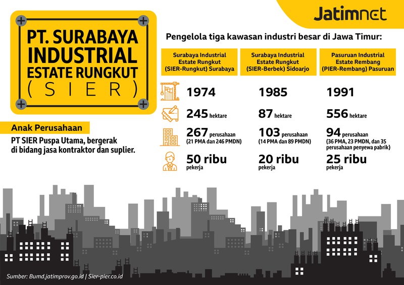 Sier-Pier. Naskah: Riset Jatimnet.com | Desain: Gilas Audi