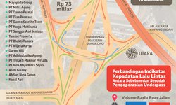 Dampak Underpass pada Lalu Lintas dampak-underpass-pada-lalu-lintas