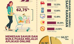 Tren Belanja di Bulan Puasa tren-belanja-di-bulan-puasa