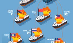 516 Kapal Penangkap Ikan Ilegal Ditenggelamkan 516-kapal-penangkap-ikan-ilegal-ditenggelamkan