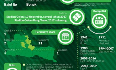 Persebaya dalam Angka persebaya-dalam-angka