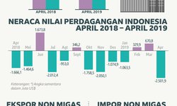 Rapor Neraca Perdangan Indonesia Masih Kuning rapor-neraca-perdangan-indonesia-masih-kuning