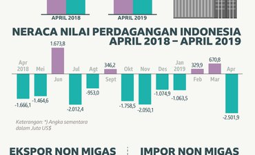 Rapor Neraca Perdangan Indonesia Masih Kuning rapor-neraca-perdangan-indonesia-masih-kuning
