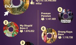 Delapan Film Indonesia yang Ditonton Sejutaan Orang delapan-film-indonesia-yang-ditonton-sejutaan-orang