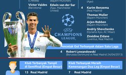 Rekor Semifinal Liga Champions rekor-semifinal-liga-champions