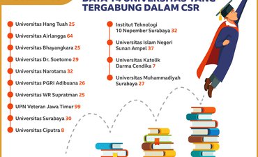 Ratusan Anak Putus Sekolah Ikuti Program Campus Social Responsibility ratusan-anak-putus-sekolah-ikuti-program-campus-social-responsibility
