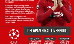 Liverpool Membidik Gelar Liga Champions Keenam liverpool-membidik-gelar-liga-champions-keenam