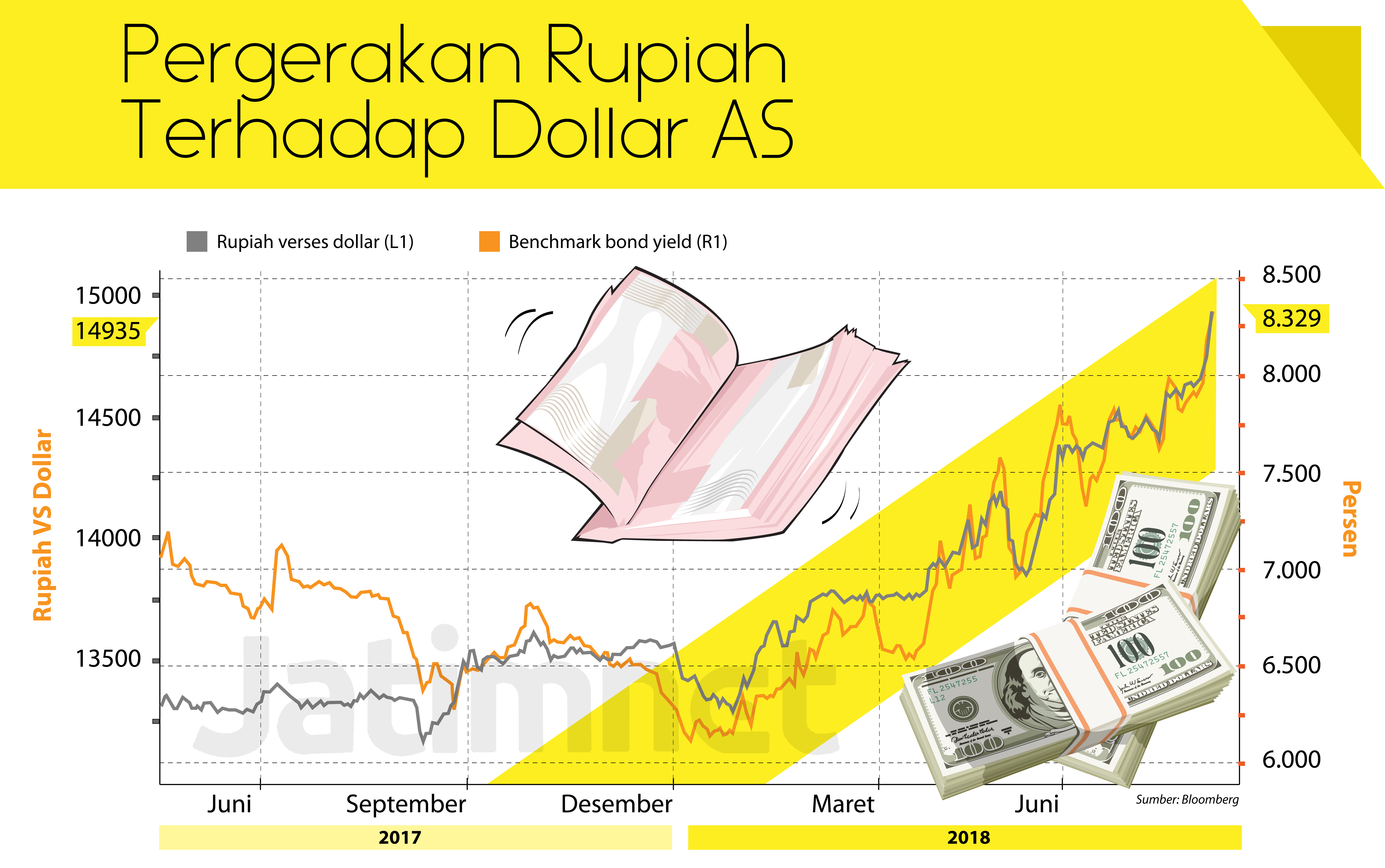Apakah Kesan Kejatuhan Nilai Wang Ringgit Malaysia