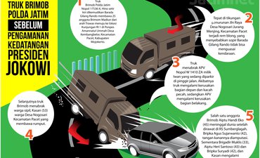Satu Personil Brimob Tewas saat Kawal Kunker Jokowi satu-personil-brimob-tewas-saat-kawal-kunker-jokowi