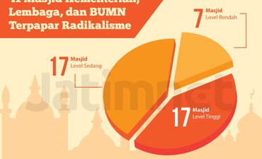 Gaduh Penceramah Radikal di Masjid Pemerintah, DPR Kritik BIN gaduh-penceramah-radikal-di-masjid-pemerintah-dpr-kritik-bin
