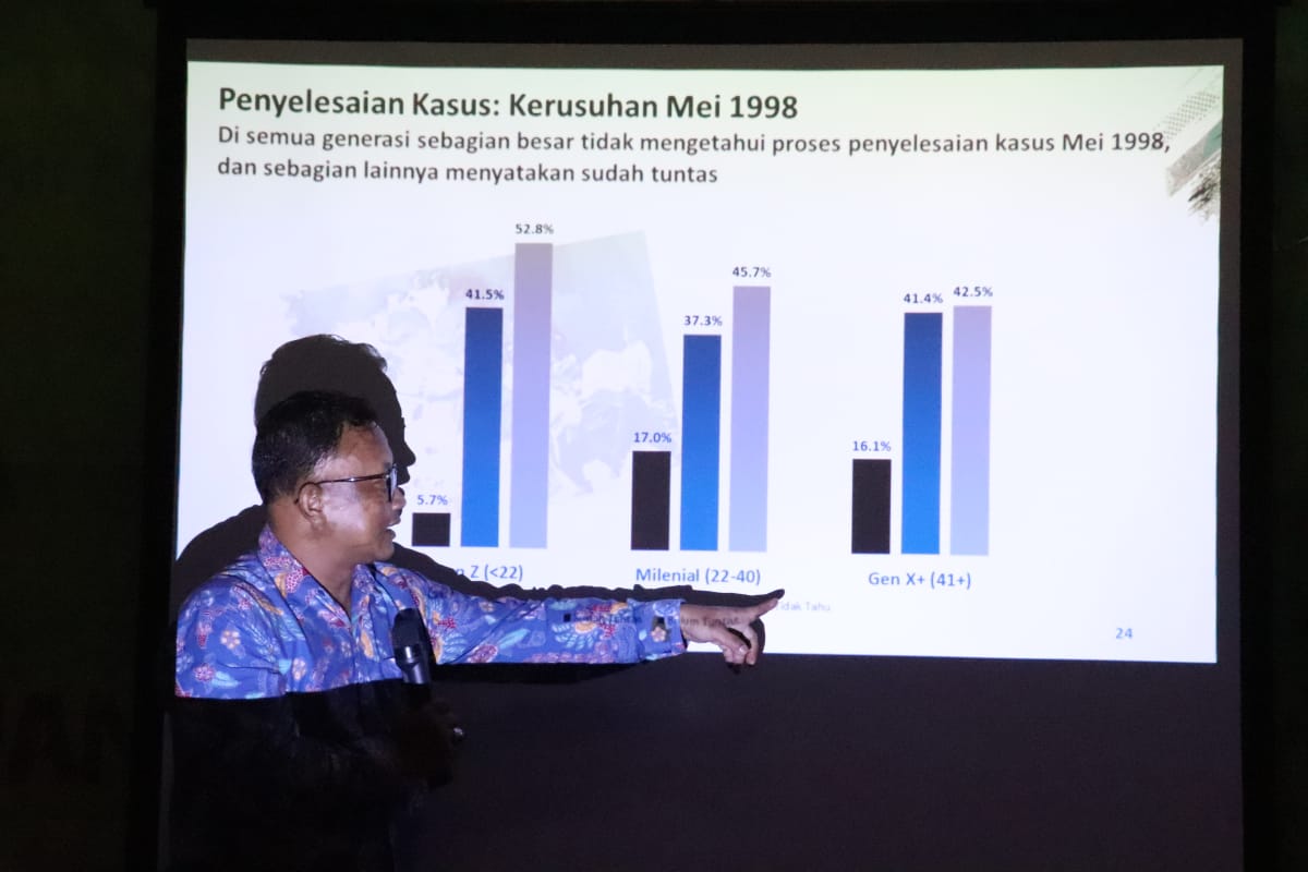 Komnas Ham 70 Persen Publik Berharap Pemerintah Segera Menuntaskan Kasus Ham Masa Lalu