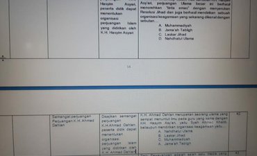 Kemenag Anulir Soal Resolusi Jihad di UAMBN-BK kemenag-anulir-soal-resolusi-jihad-di-uambn-bk
