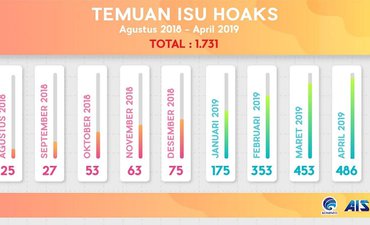 Kominfo Identifikasi 486 Hoaks Selama April 2019 kominfo-identifikasi-486-hoaks-selama-april-2019