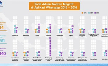 Sebanyak 733 Konten Hoaks Disebar Lewat WhatsApp sebanyak-733-konten-hoaks-disebar-lewat-whatsapp